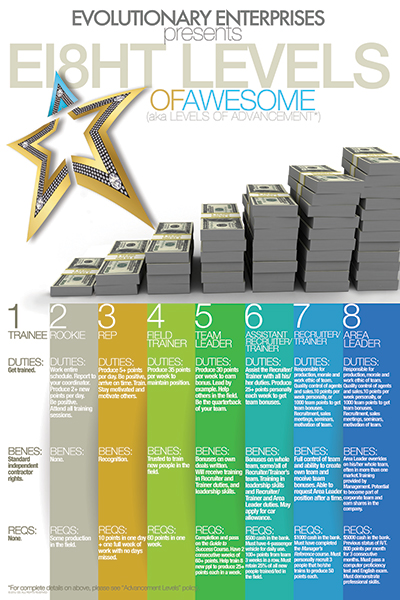 Eight Levels of Awesome Infographic